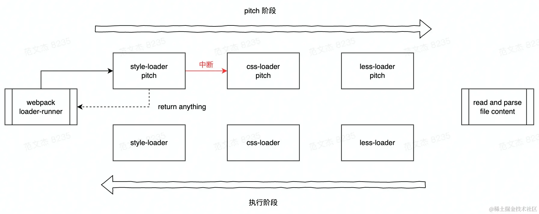 pitch2