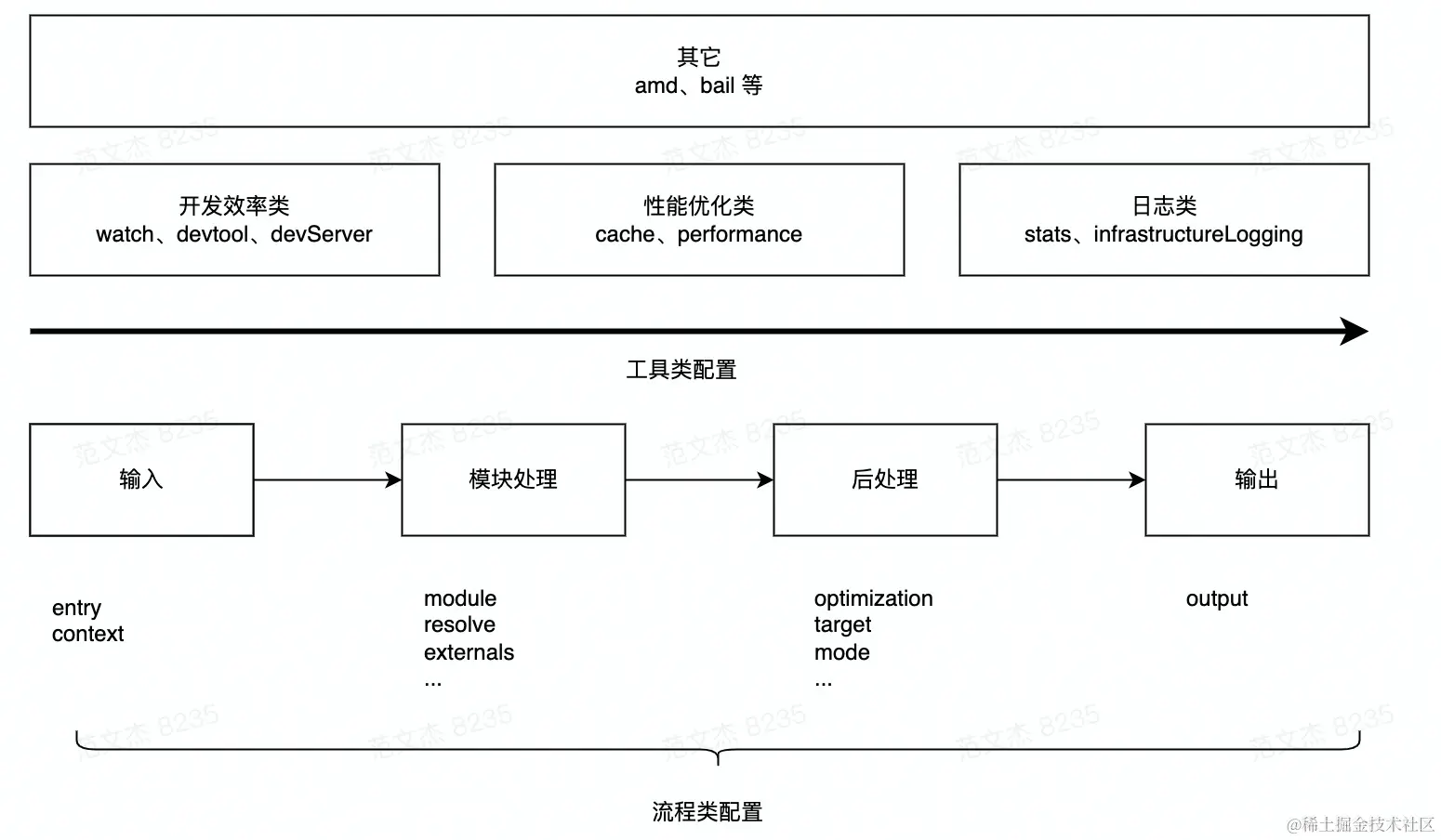 webpack-liucheng