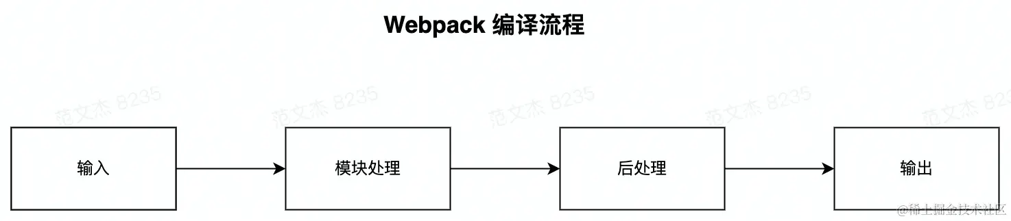 打包流程