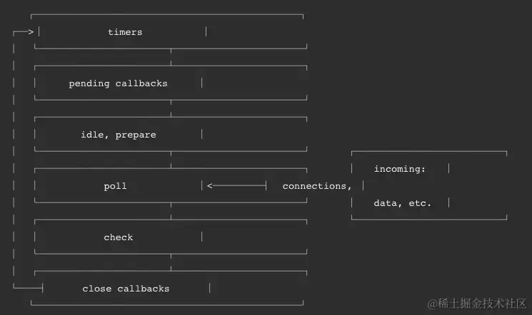 nodeeventloop